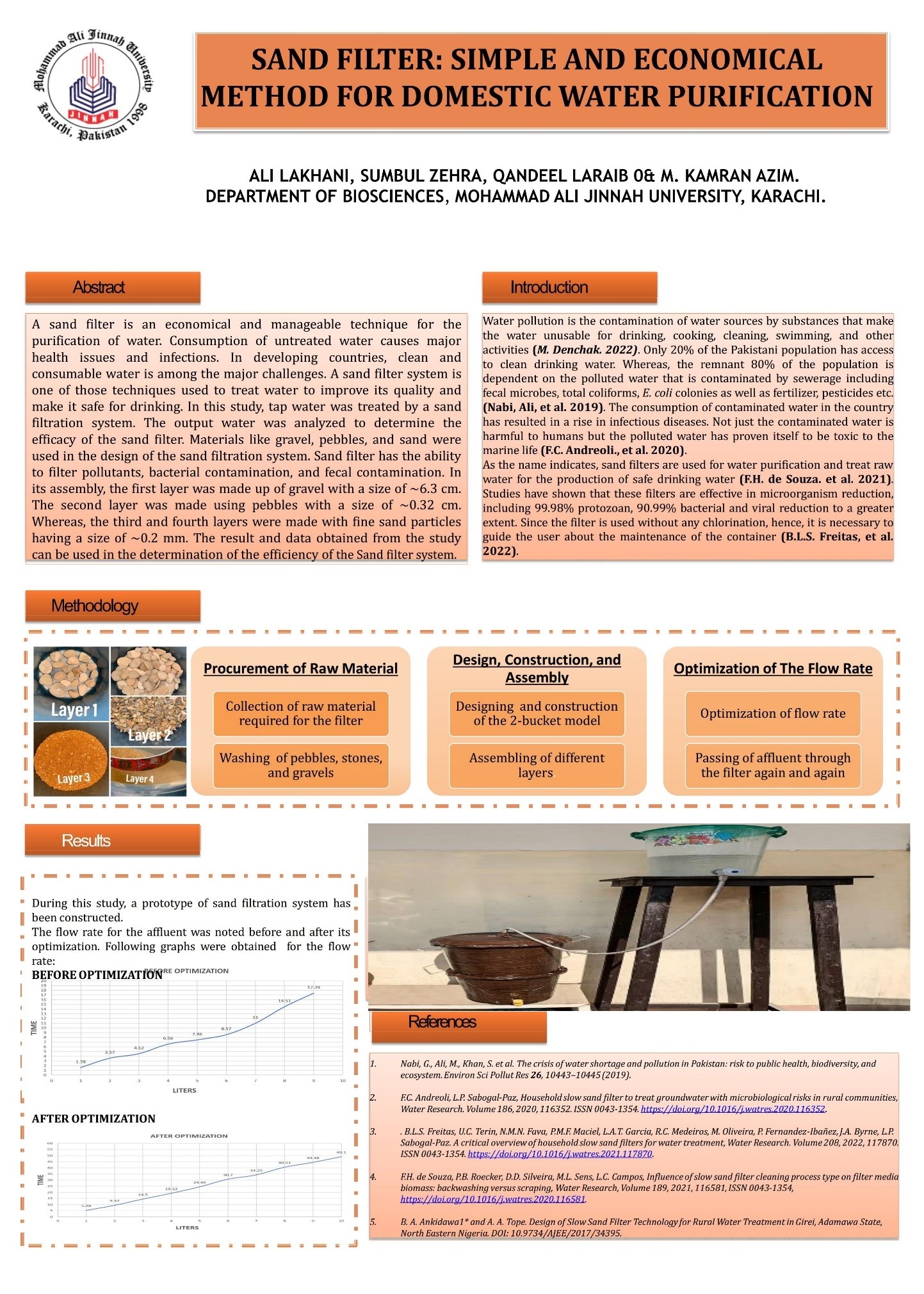 Sand And Filter: Simple And Economical Method For Domestic Water Purification